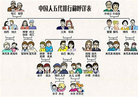 家庭叫法|中国人亲戚关系图表